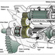 High Torque vs. Direct Drive Starter - Explained