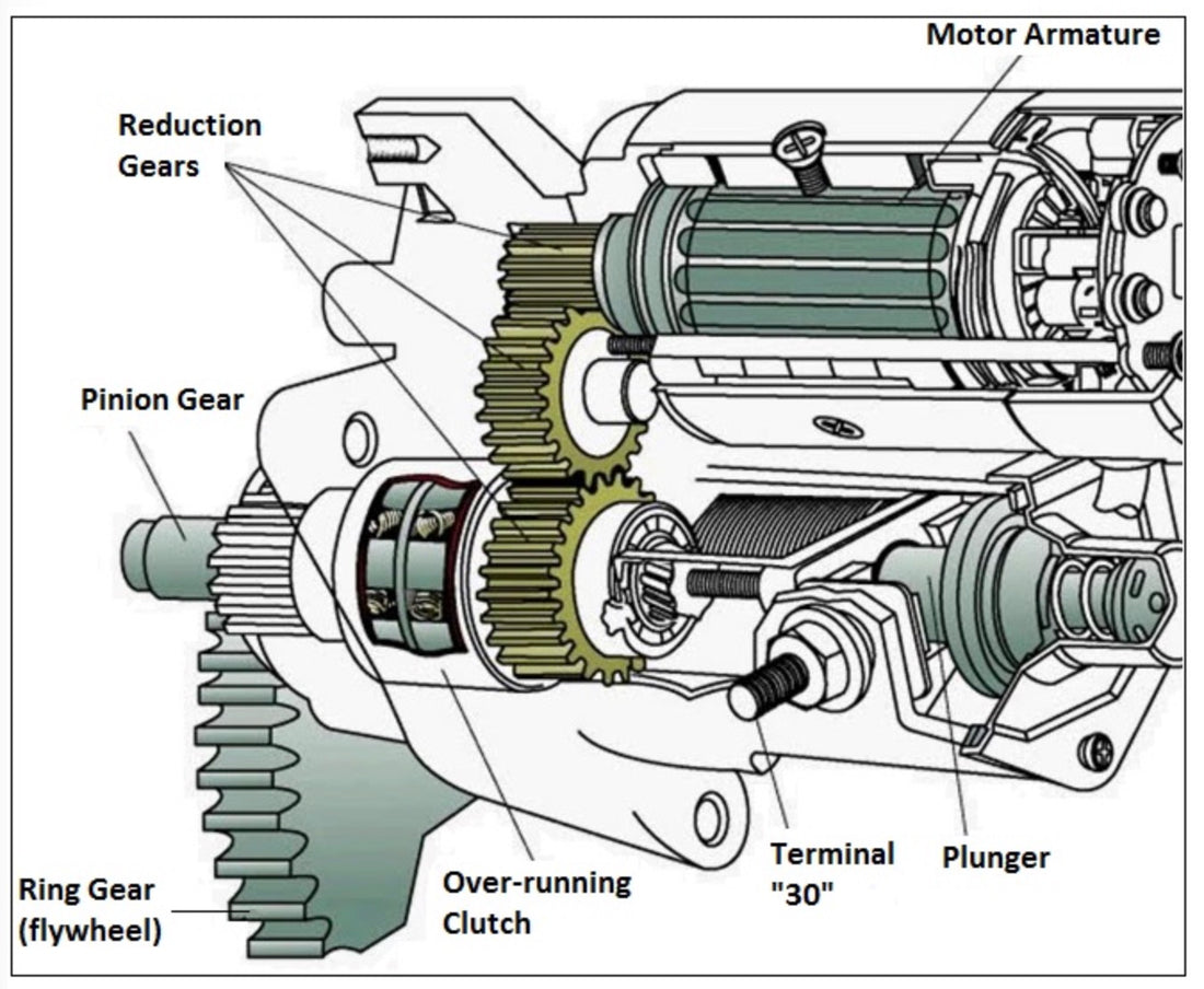 High Torque vs. Direct Drive Starter - Explained