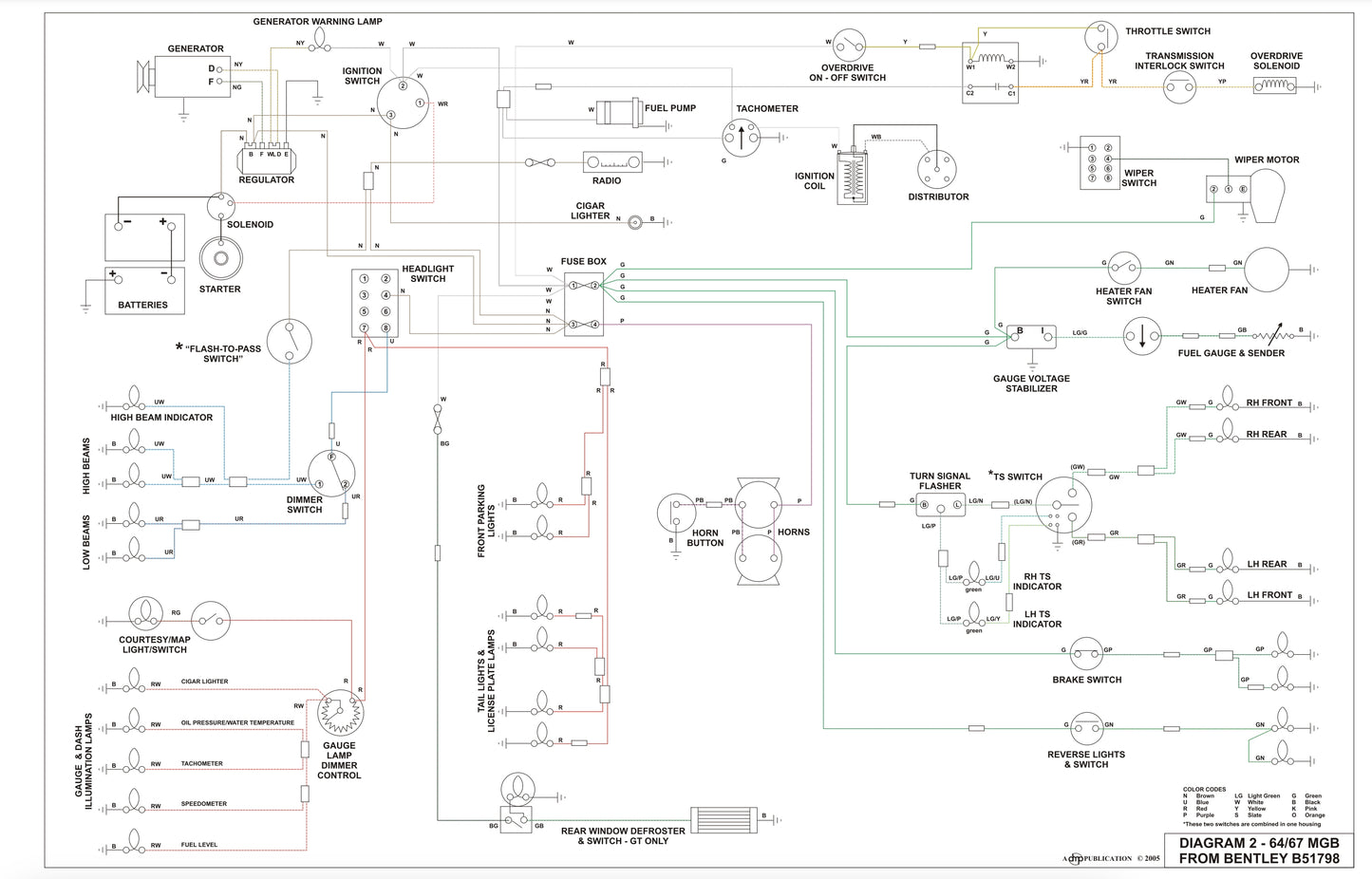 1964-1967 MGB Wiring Diagram