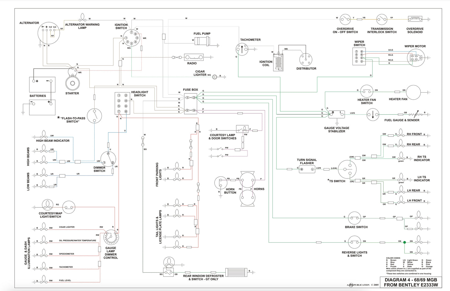 1968-1969 MGB Wiring Diagram