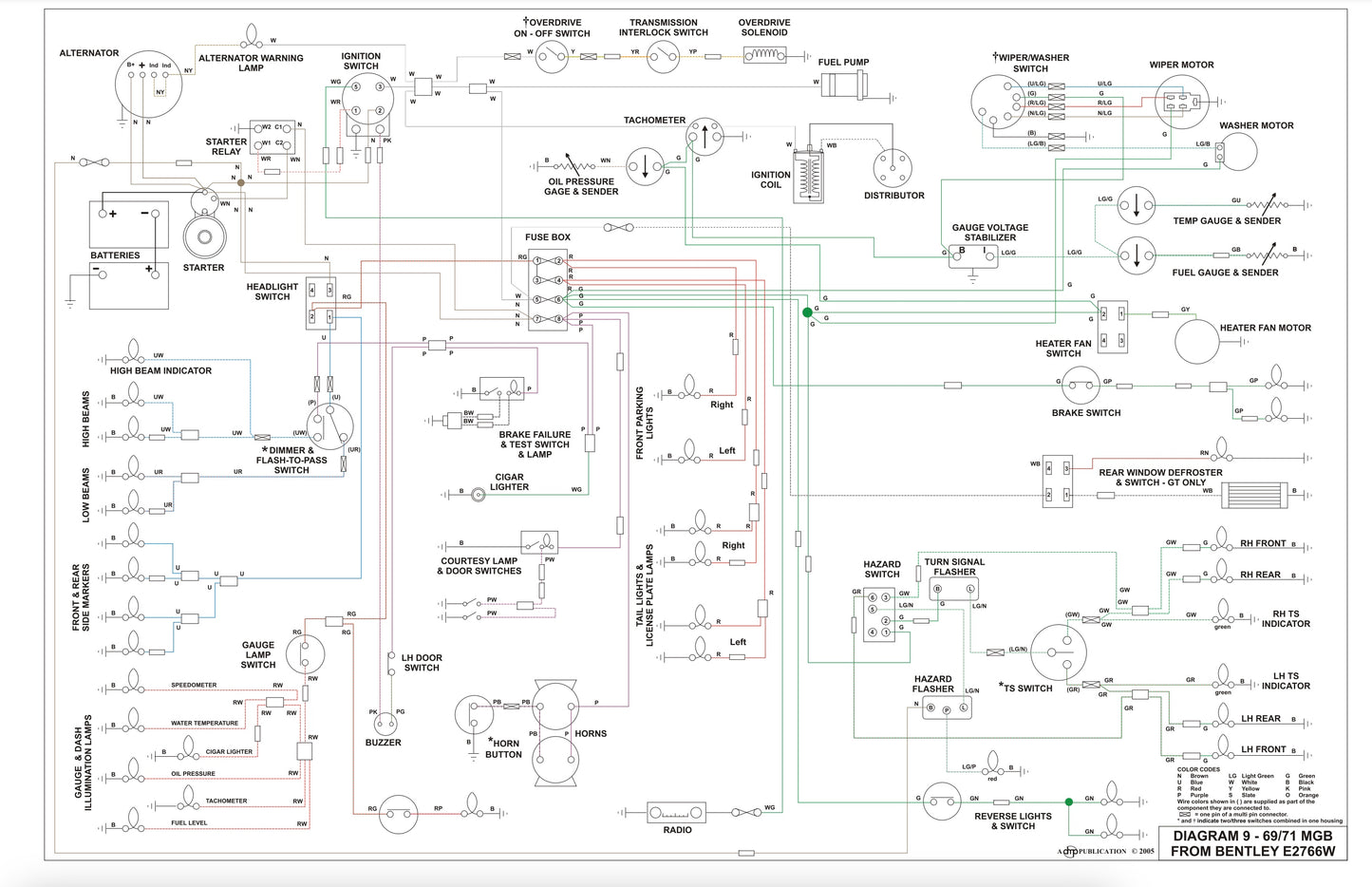 1968-1971 MGB Wiring Diagram