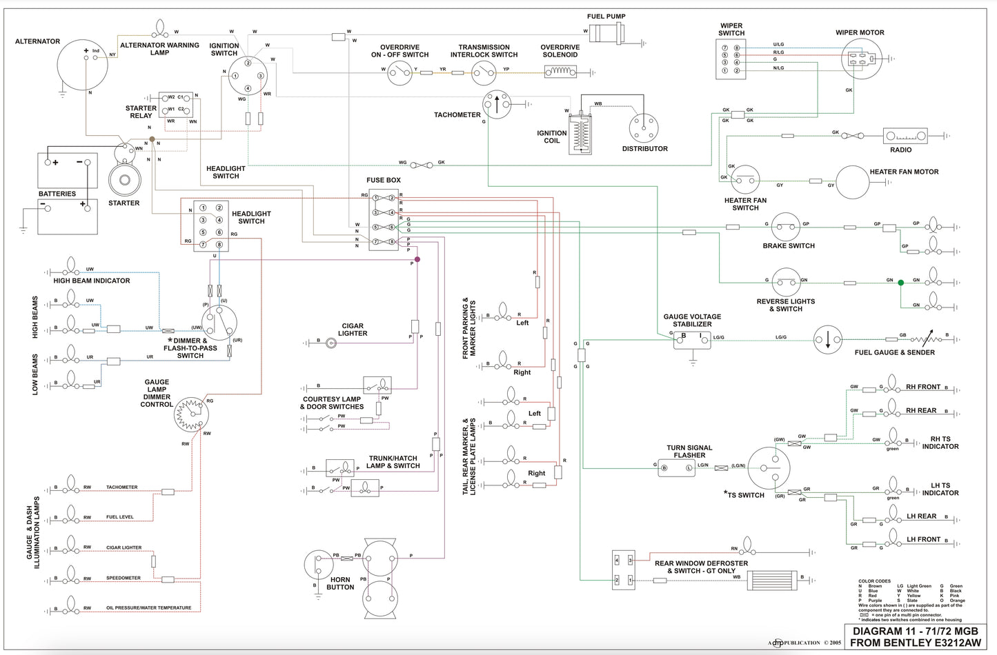 1971-1972 MGB Wiring Diagram