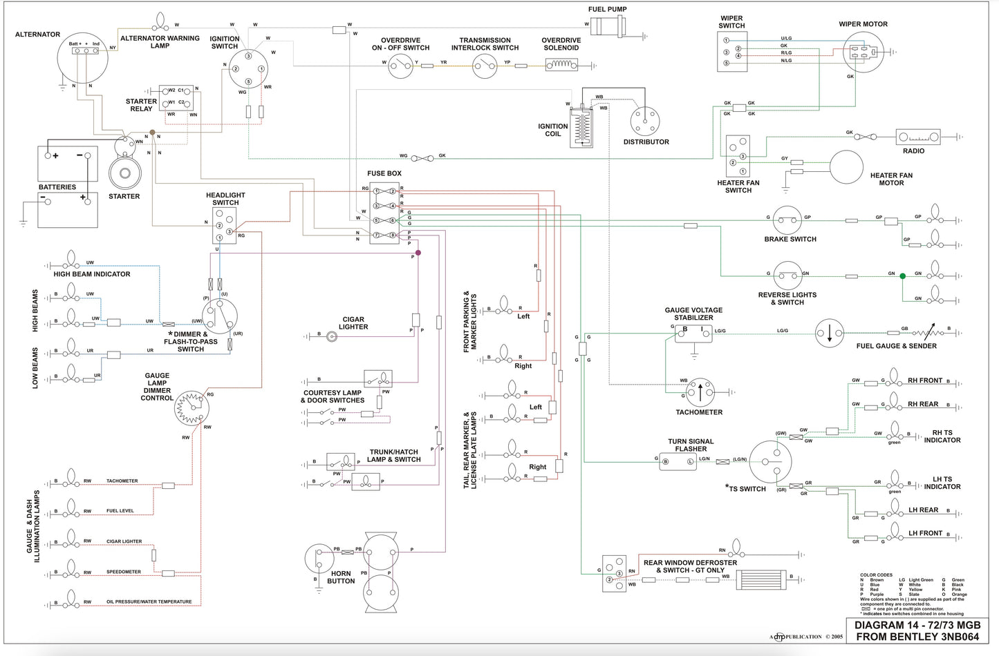 1972-1973 MGB Wiring Diagram