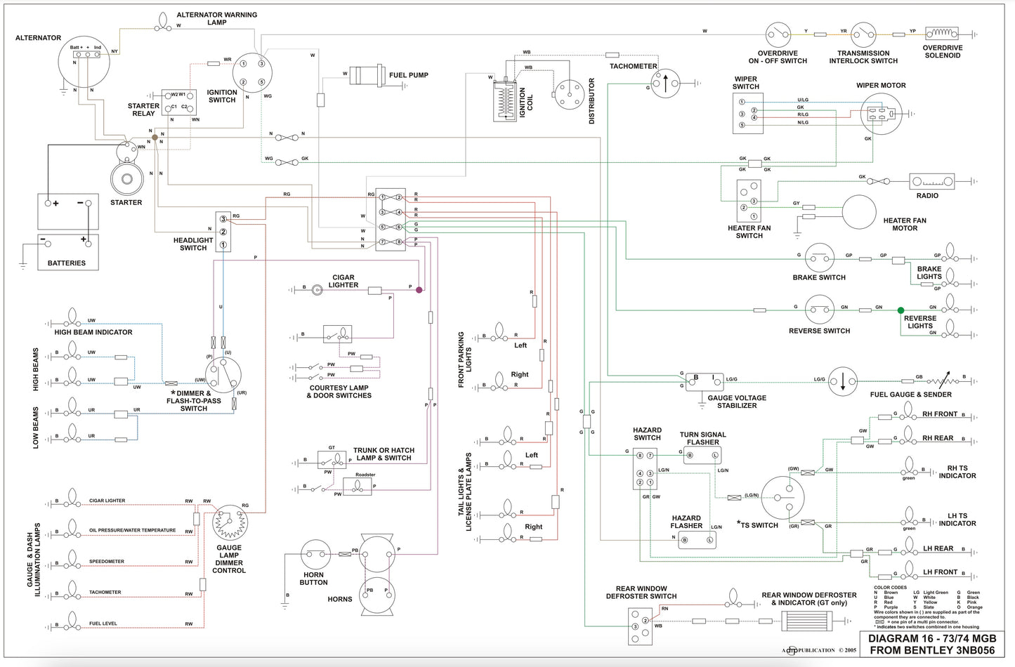 1973-1974 MGB Wiring Diagram