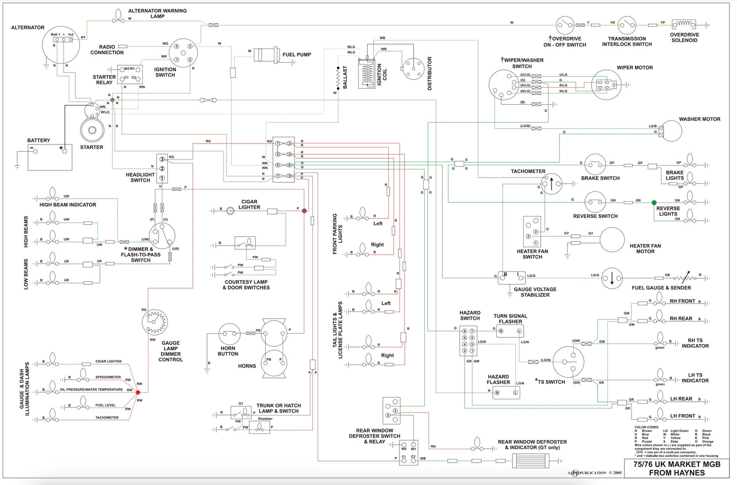 MGB Wiring Diagram (1975-1976)