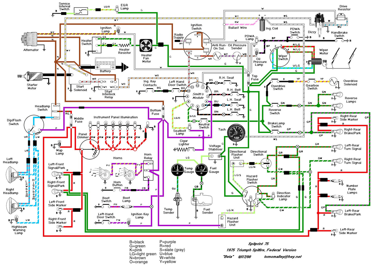 1975 Triumph Spitfire Wiring Diagram (Copy)