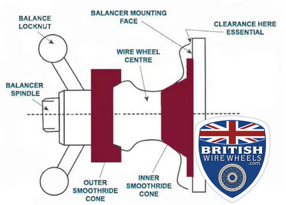 Cone Balancing Tool Example