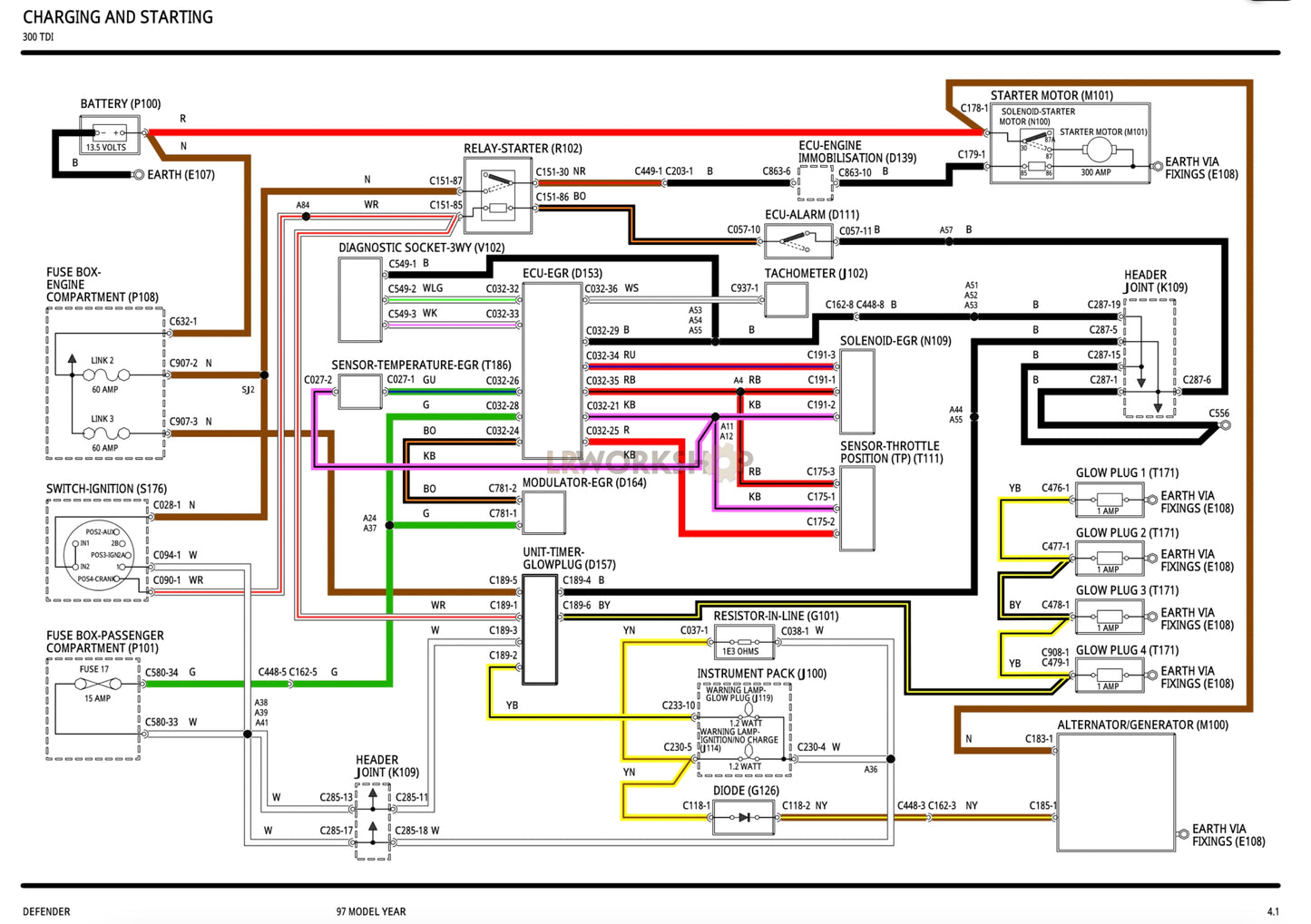 Land Rover Defender 90 300 TDi Wiring Diagram