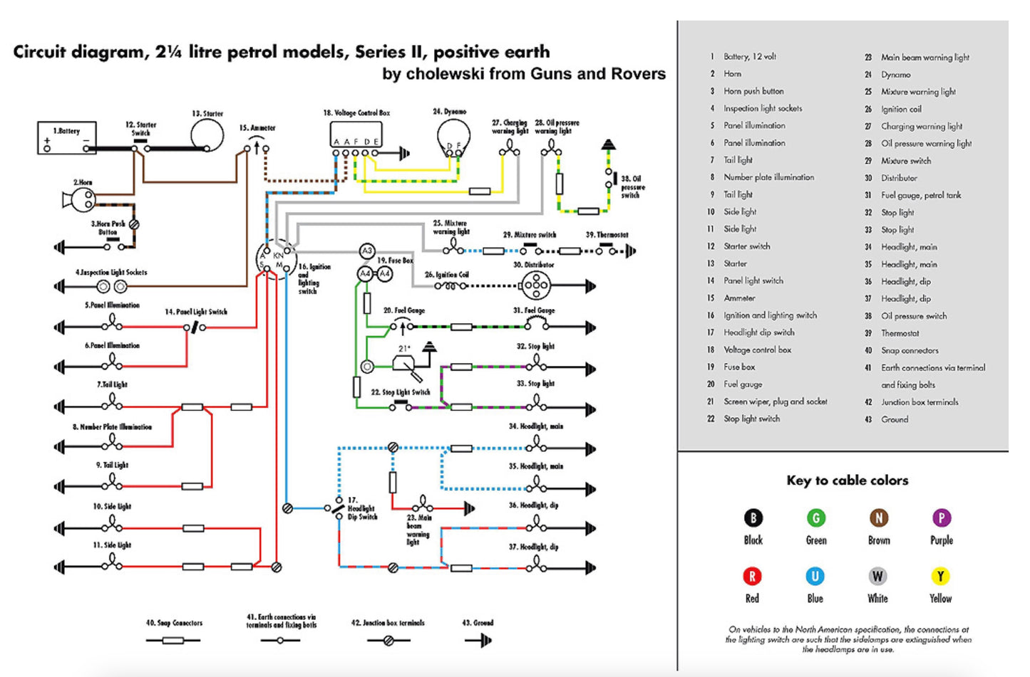 Land Rover Series 2 Wiring Diagram (Positive Earth)