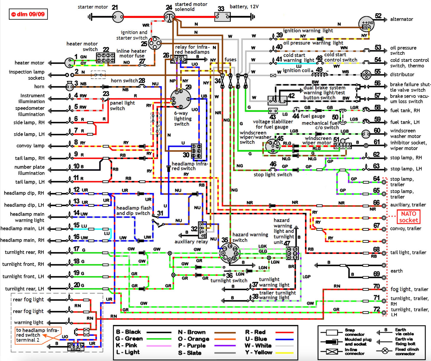 Land Rover Series 3 Wiring Diagram (Negative Earth)