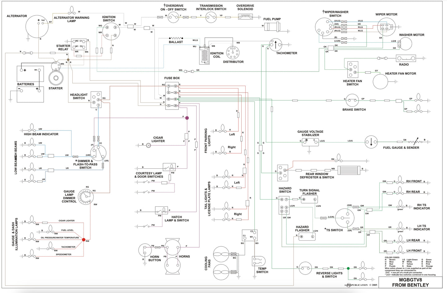 MGB GT v8 Wiring Diagram