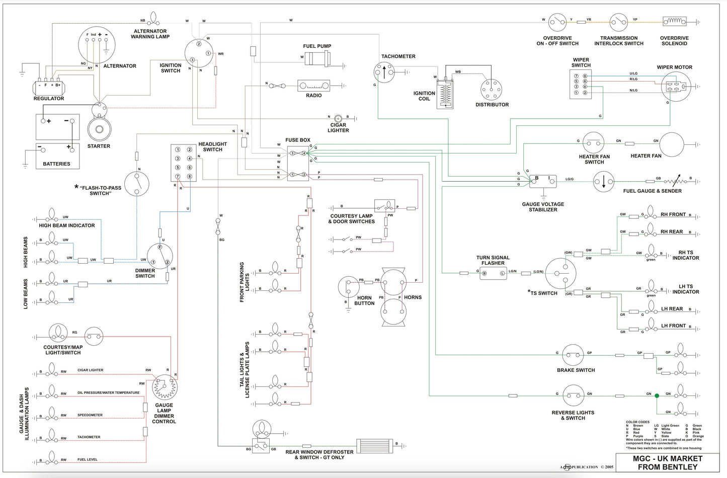 MGC Wiring Diagram (UK Market)