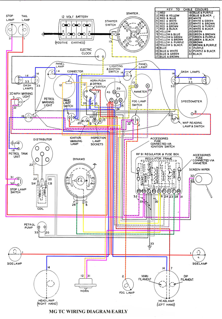 MG TC Electrical Wiring Diagram