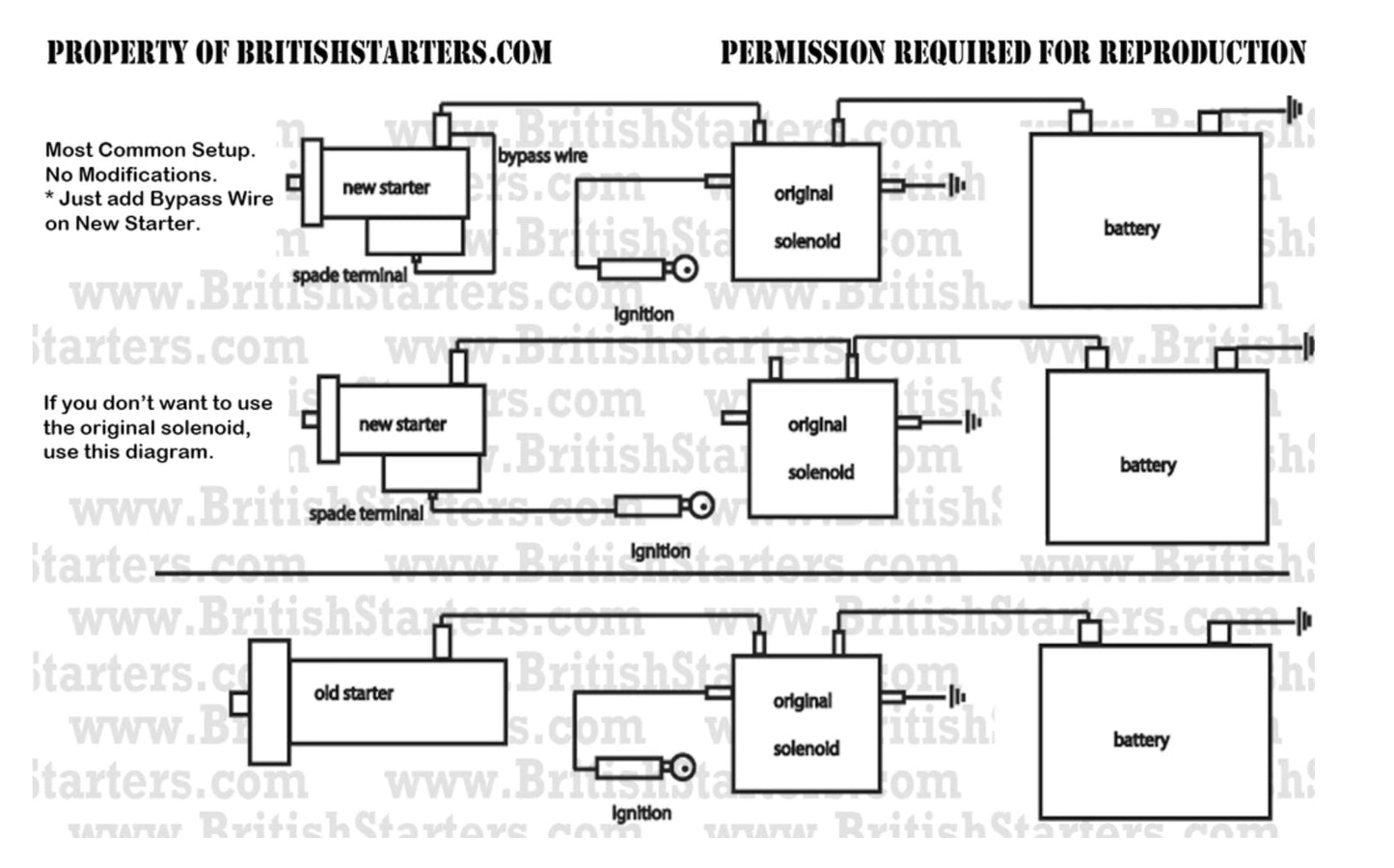 Triumph TR2 / TR3 - High Torque Starter