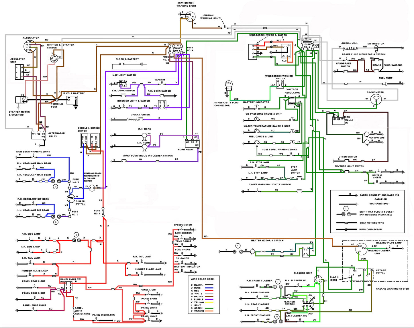 Jaguar XKE 4.2L S2 Wiring Diagram