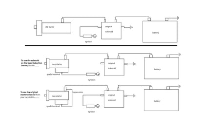 Triumph Spitfire GT6 High Torque Starter wiring diagram moss motors